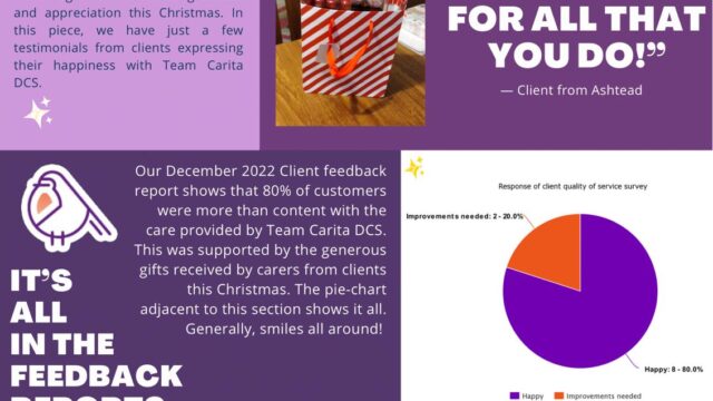 team-carita-compliments-gifts-from-clients-december-